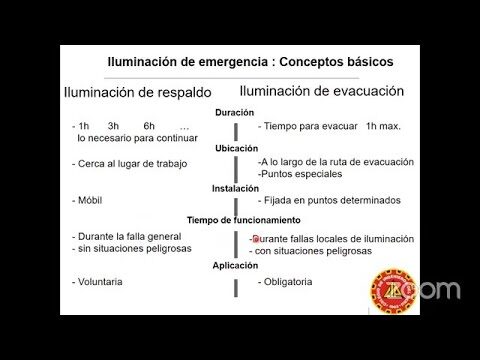 Normativas de Altura de Edificios en Alcántara